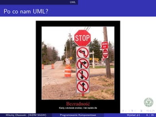 UML 
Po co nam UML? 
Mikołaj Olszewski (WZIM SGGW) Programowanie Komponentowe Wykład #1 6 / 35 
 