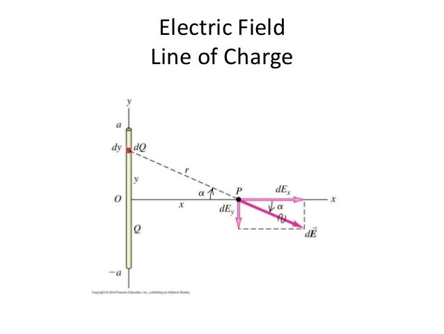 Line Charge Line Of Charge Electric Field – Electric field (video) – EMVQOE