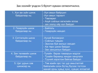 Зах зээлийг үндсэн 5 бүлэгт хуваан сегментчилнэ.
1. Хүн ам зүйн шинж
байдалаар нь:

-Хүн амын байршил
-Хүн амын тархалт
- Төвлөрөл
- Ахуй соёлын хөгжлийн ялгаа
- зах зээлд ойр хол байдал

2. Газарзүйн шинж
байдалаар нь:

- Байгаль
- Газарзүйн нөхцөл

3. Сэтгэлзүйн шинж
байдалаар нь:

-Хүний боловсрол
- Соёлын түвшин
- Эрхлэж буй ажлын нөхцөл
- Аж төрх шинж байдал
- Зан заншилын байдал

4. Зан төлөвийн шинж
байдалаар нь:
5. Цаг уурын хэв
шинжээр нь

-Тухайн бараа таваарын мэдлэг
- Тухайн бараанд хандах хандлага
- Түүний хэрэглэж байгаа байдал
- Төв азийн эрс тэс уур амьсгалтай
байгалийн олон бүтэц бүсээс тогтсон
манай орны хувьд хүнс, хувцас ялгаатай

 
