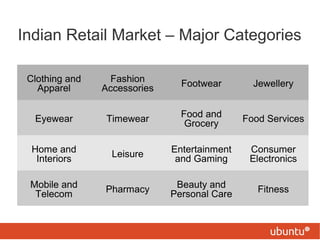 Indian Retail Market – Major Categories
Clothing and
Apparel

Fashion
Accessories

Footwear

Jewellery

Eyewear

Timewear

Food and
Grocery

Food Services

Home and
Interiors

Leisure

Entertainment
and Gaming

Consumer
Electronics

Mobile and
Telecom

Pharmacy

Beauty and
Personal Care

Fitness

 