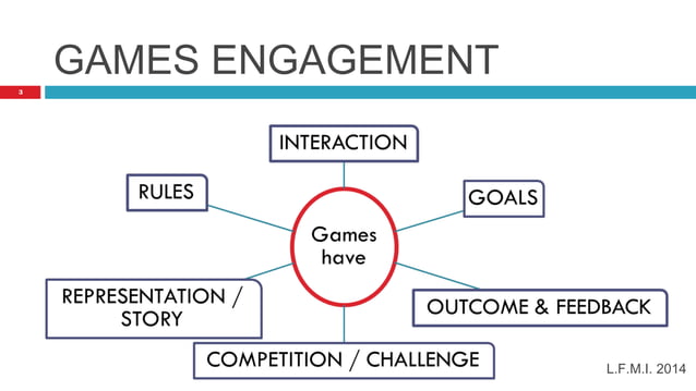 Introduction of Games Design and Development | PPT
