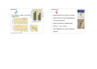 Physical exercise
• [T]: sedentary < active > overtrained
(highly active)
Physical exercise
• Hypercortisolemia very common in runners
• Dysmenorrhea and amenorrhea prevalent in
some sports specialities
• Higher [β-endorphin] in trained women
• Fasting ➔ ↑ [C] = stressor
• Stress disrupts estrous cycles by metabolic
pathways
 