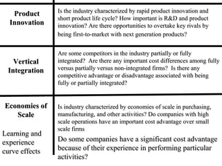 ProductProduct
InnovationInnovation
Is the industry characterized by rapid product innovation andIs the industry characterized by rapid product innovation and
short product life cycle? How important is R&D and productshort product life cycle? How important is R&D and product
innovation? Are there opportunities to overtake key rivals byinnovation? Are there opportunities to overtake key rivals by
being first-to-market with next generation products?being first-to-market with next generation products?
VerticalVertical
IntegrationIntegration
Are some competitors in the industry partially or fullyAre some competitors in the industry partially or fully
integrated? Are there any important cost differences among fullyintegrated? Are there any important cost differences among fully
versus partially versus non-integrated firms? Is there anyversus partially versus non-integrated firms? Is there any
competitive advantage or disadvantage associated with beingcompetitive advantage or disadvantage associated with being
fully or partially integrated?fully or partially integrated?
Economies ofEconomies of
ScaleScale
Is industry characterized by economies of scale in purchasing,Is industry characterized by economies of scale in purchasing,
manufacturing, and other activities? Do companies with highmanufacturing, and other activities? Do companies with high
scale operations have an important cost advantage over smallscale operations have an important cost advantage over small
scale firmsscale firms
Learning andLearning and
experienceexperience
curve effectscurve effects
Do some companies have a significant cost advantageDo some companies have a significant cost advantage
because of their experience in performing particularbecause of their experience in performing particular
activities?activities?
 