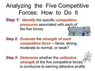 Analyzing the Five Competitive
Forces: How to Do It
Step 1: Identify the specific competitive
pressures associated with each of
the five forces
Step 2: Evaluate the strength of each
competitive force -- fierce, strong,
moderate to normal, or weak?
Step 3: Determine whether the collective
strength of the five competitive forces
is conducive to earning attractive profits
 
