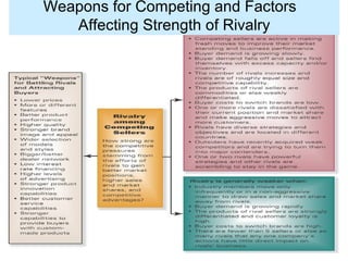 Weapons for Competing and Factors
Affecting Strength of Rivalry
Weapons for Competing and Factors
Affecting Strength of Rivalry
 