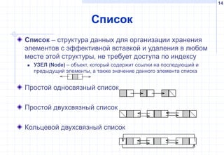 14
Список
Список – структура данных для организации хранения
элементов с эффективной вставкой и удаления в любом
месте этой структуры, не требует доступа по индексу
 УЗЕЛ (Node) – объект, который содержит ссылки на последующий и
предыдущий элементы, а также значение данного элемента списка
Простой односвязный список
Простой двухсвязный список
Кольцевой двухсвязный список
 