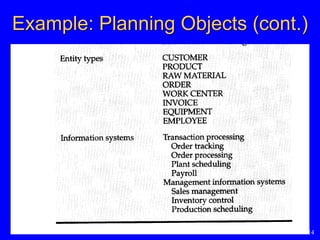 Database development progress(database) | PPTX