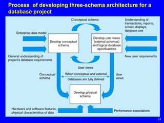 Database development progress(database) | PPTX