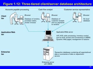 Database development progress(database) | PPTX