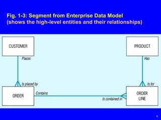 Database development progress(database) | PPTX
