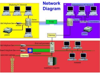 Database development progress(database) | PPTX