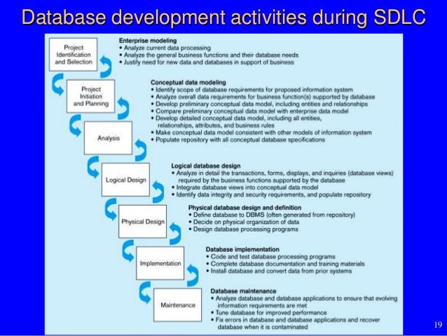 Database development progress(database)