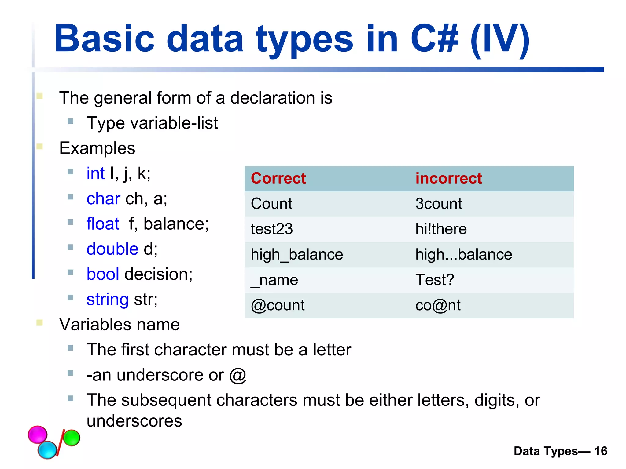 Basic data types in C# (IV) 
 The general form of a declaration is 
 Type variable-list 
 Examples 
 int I, j, k; 
 char ch, a; 
 float f, balance; 
 double d; 
 bool decision; 
 string str; 
 Variables name 
Correct incorrect 
Count 3count 
test23 hi!there 
high_balance high...balance 
_name Test? 
@count co@nt 
 The first character must be a letter 
 -an underscore or @ 
 The subsequent characters must be either letters, digits, or 
underscores 
Data Types— 16 
 