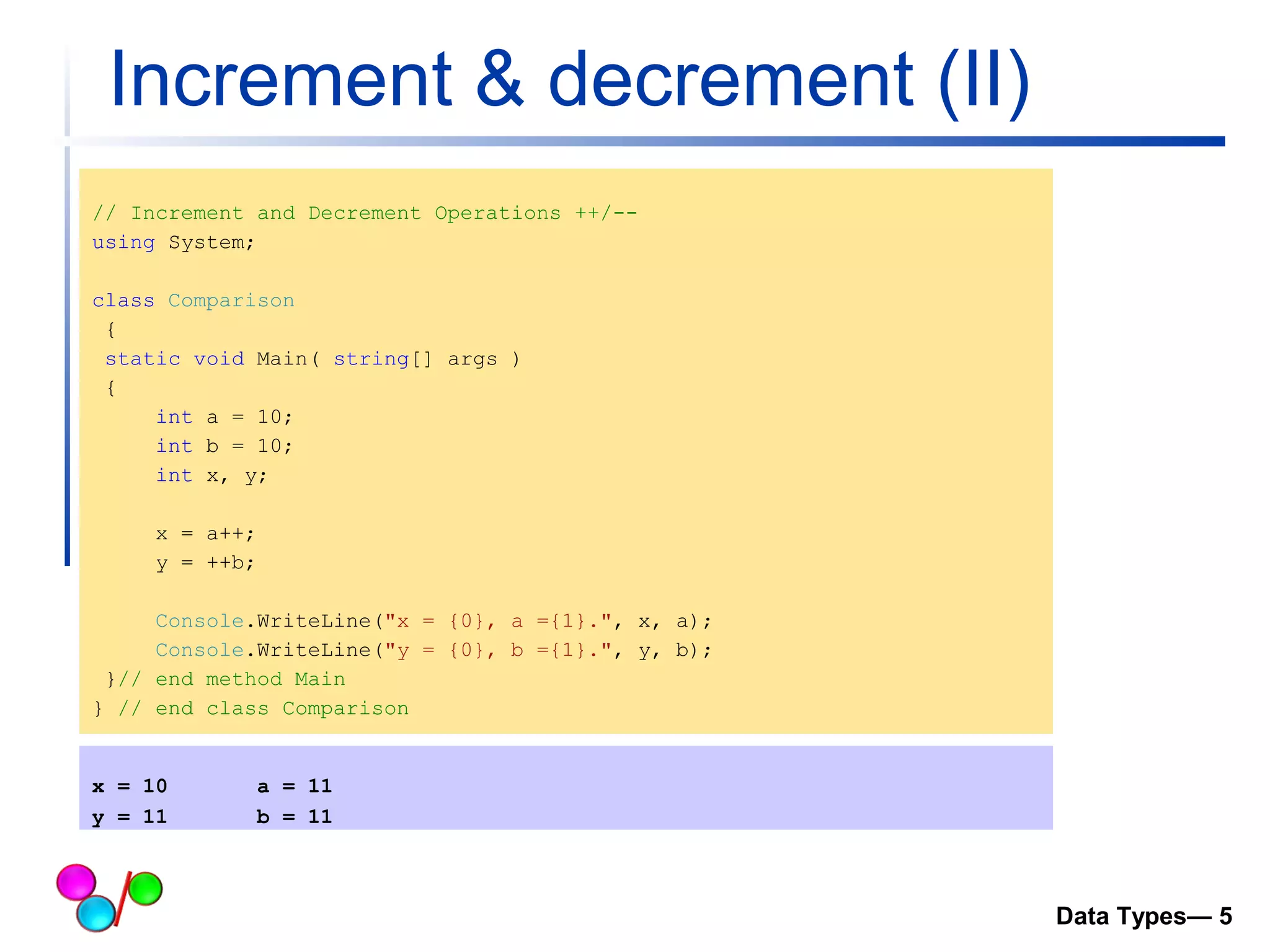 Increment & decrement (II) 
// Increment and Decrement Operations ++/-- 
using System; 
class Comparison 
{ 
static void Main( string[] args ) 
{ 
int a = 10; 
int b = 10; 
int x, y; 
x = a++; 
y = ++b; 
Console.WriteLine("x = {0}, a ={1}.", x, a); 
Console.WriteLine("y = {0}, b ={1}.", y, b); 
}// end method Main 
} // end class Comparison 
x = 10 a = 11 
y = 11 b = 11 
Data Types— 5 
 