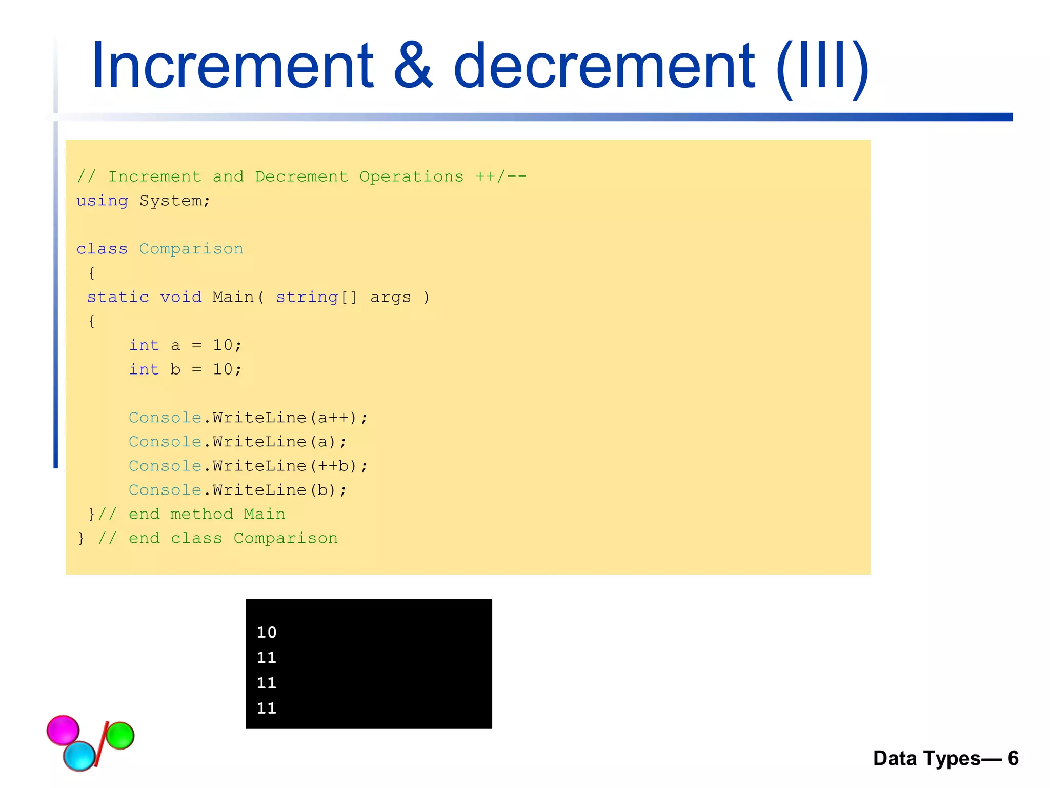 Increment & decrement (III) 
// Increment and Decrement Operations ++/-- 
using System; 
class Comparison 
{ 
static void Main( string[] args ) 
{ 
int a = 10; 
int b = 10; 
Console.WriteLine(a++); 
Console.WriteLine(a); 
Console.WriteLine(++b); 
Console.WriteLine(b); 
}// end method Main 
} // end class Comparison 
10 
11 
11 
11 
Data Types— 6 
 