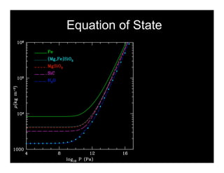 Equation of State 
Ms << 1 
Ms <~ 4 
€ 
Seager et al. 2007 
log10 Rs = −0.209 +1/3log10 Ms − 0.0804 × Ms 
0.394 
 