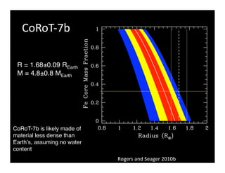 CoRoT‐7b 
Rogers and Seager 2010b 
R = 1.68±0.09 REarth 
M = 4.8±0.8 MEarth 
CoRoT-7b is likely made of 
material less dense than 
Earthʼs, assuming no water 
content 
 