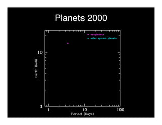 Planets 2000 
 