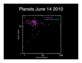 Planets June 14 2010 
 
