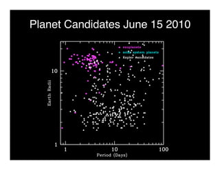 Planet Candidates June 15 2010 
 