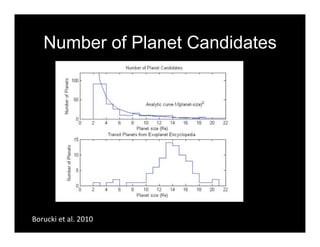 Number of Planet Candidates 
Borucki et al. 2010 
 