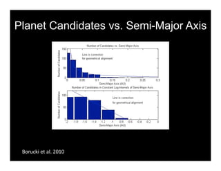 Planet Candidates vs. Semi-Major Axis 
Borucki et al. 2010 
 
