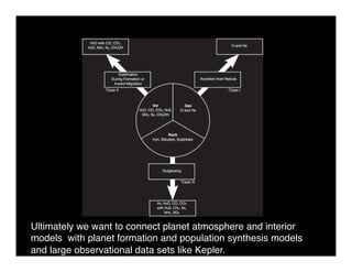 Ultimately we want to connect planet atmosphere and interior 
models with planet formation and population synthesis models 
and large observational data sets like Kepler. 
 