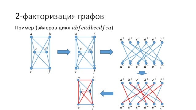 Основы теории графов 02: факторизация графов (разложение на простые п…