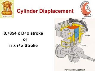 Cylinder Displacement
0.7854 x D2
x stroke
or
π x r2
x Stroke
 