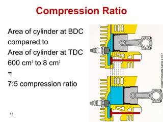 15
Compression Ratio
Area of cylinder at BDC
compared to
Area of cylinder at TDC
600 cm3
to 8 cm3
=
7:5 compression ratio
 