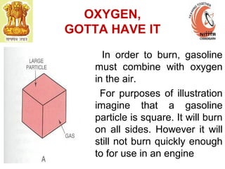 OXYGEN,
GOTTA HAVE IT
In order to burn, gasoline
must combine with oxygen
in the air.
For purposes of illustration
imagine that a gasoline
particle is square. It will burn
on all sides. However it will
still not burn quickly enough
to for use in an engine
 