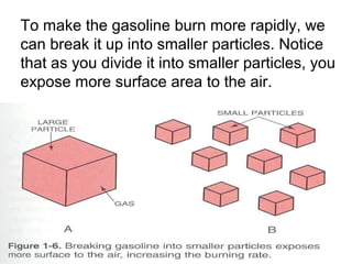 To make the gasoline burn more rapidly, we
can break it up into smaller particles. Notice
that as you divide it into smaller particles, you
expose more surface area to the air.
 