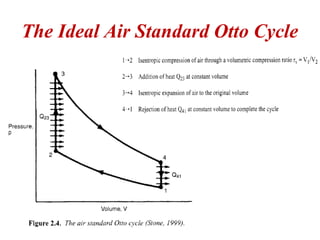 The Ideal Air Standard Otto Cycle
 