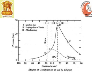 I.C. Engines Laboratory
 