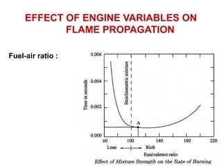 EFFECT OF ENGINE VARIABLES ON
FLAME PROPAGATION
Fuel-air ratio :
 