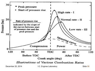 December 20, 2014 I.C. Engines Laboratory Slide 50
 