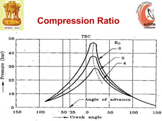 December 20, 2014 I.C. Engines Laboratory Slide 51
Compression Ratio
 