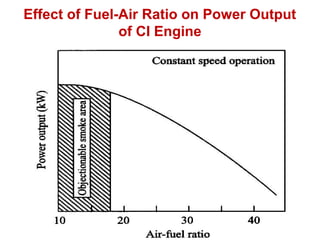 December 20, 2014 I.C. Engines Laboratory Slide 69
Effect of Fuel-Air Ratio on Power Output
of CI Engine
 