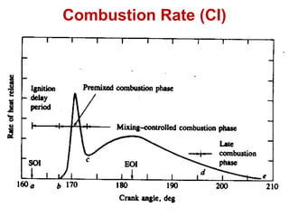 December 20, 2014 I.C. Engines Laboratory Slide 71
Combustion Rate (CI)
 