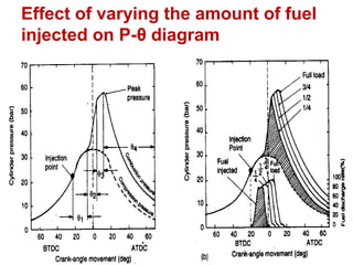 December 20, 2014 I.C. Engines Laboratory Slide 72
Effect of varying the amount of fuel
injected on P-θ diagram
 