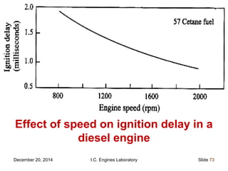 December 20, 2014 I.C. Engines Laboratory Slide 73
Effect of speed on ignition delay in a
diesel engine
 