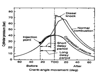 December 20, 2014 I.C. Engines Laboratory Slide 74
 