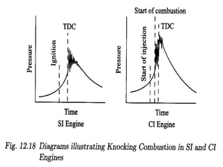 December 20, 2014 I.C. Engines Laboratory Slide 75
 