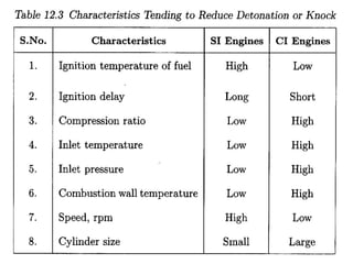 December 20, 2014 I.C. Engines Laboratory Slide 76
 