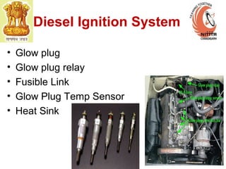 Diesel Ignition System
• Glow plug
• Glow plug relay
• Fusible Link
• Glow Plug Temp Sensor
• Heat Sink
 