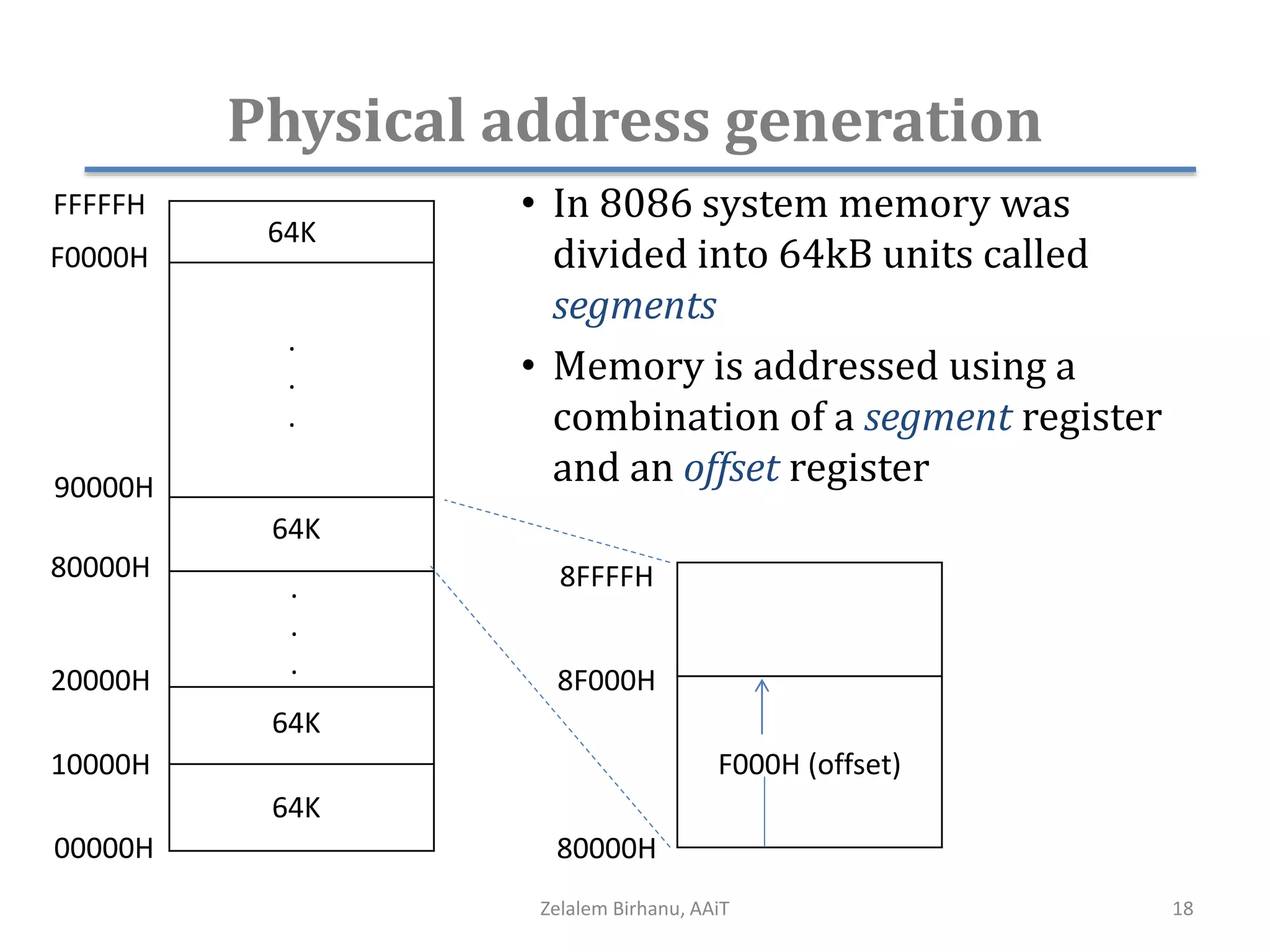 Physical address generation
• In 8086 system memory was
divided into 64kB units called
segments
• Memory is addressed using a
combination of a segment register
and an offset register
00000H
10000H
20000H
80000H
90000H
F0000H
FFFFFH
64K
64K
64K
64K
80000H
8FFFFH
8F000H
F000H (offset)
Zelalem Birhanu, AAiT 18
.
.
.
.
.
.
 