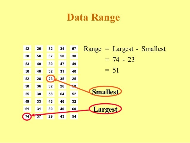Difference Between Grouped And Ungrouped Data