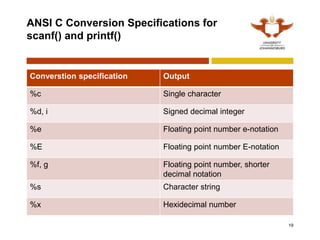 ANSI C Conversion Specifications for
scanf() and printf()
19
Converstion specification Output
%c Single character
%d, i Signed decimal integer
%e Floating point number e-notation
%E Floating point number E-notation
%f, g Floating point number, shorter
decimal notation
%s Character string
%x Hexidecimal number
 