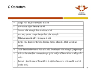 C Operators
24
 