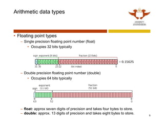 Arithmetic data types
• Floating point types
– Single precision floating point number (float)
• Occupies 32 bits typically
– Double precision floating point number (double)
• Occupies 64 bits typically
– float: approx seven digits of precision and takes four bytes to store.
– double: approx. 13 digits of precision and takes eight bytes to store. 9
 